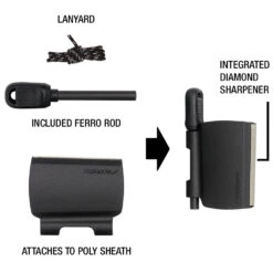 Mora Survival Kit For Kansbol And Garberg